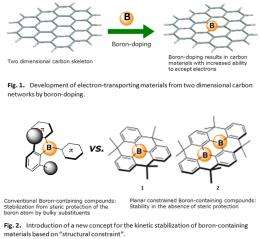 Development of a new method for the boron-doping of two dimensional carbon materials