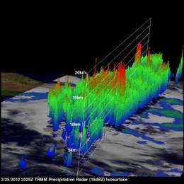 NASA's TRMM satellite measures heavy rainfall in Madagascar from System 92S