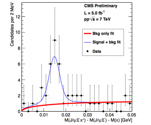 Observation of a new Xi_b beauty particle