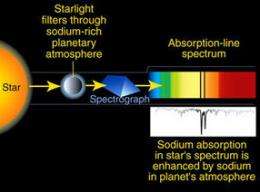 Scattered light could reveal alien atmospheres
