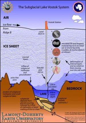Scientists drill two miles down to ancient Lake Vostok