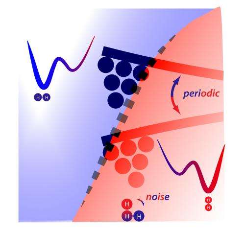 Transforming noise into mechanical energy at nano level