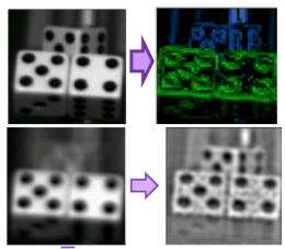 3-D, after-the-fact focus image sensors invented