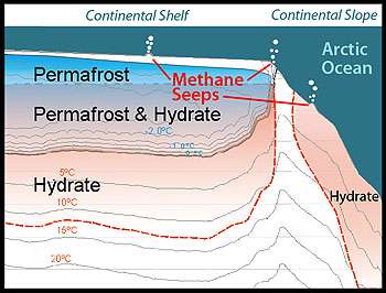 Expedition to study methane gas bubbling out of the Arctic seafloor