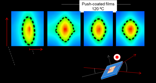 New technology for semiconductor film production on highly liquid-repellent surfaces
