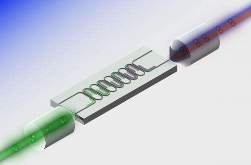 Hark! Group demonstrates first heralded single photon source made from silicon