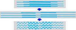Researchers devise new means for creating elastic conductors