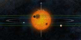 Researchers measure orientation of multiplanet system, find it very similar to our own solar system
