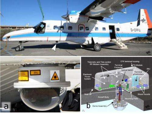 Engineers achieve first airplane to ground quantum key distribution exchange