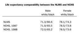 Study reveals impact of socioeconomic factors on the racial gap in life expectancy
