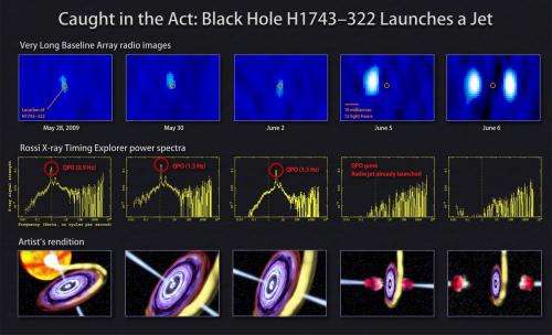 NASA'S RXTE helps pinpoint launch of 'bullets' in a black hole's jet