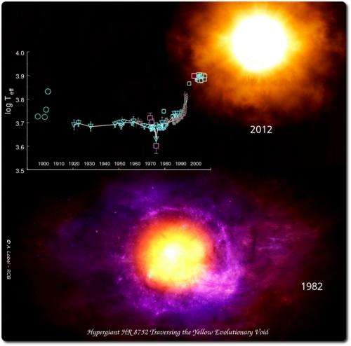 Hypergiant star amazes for 30 years