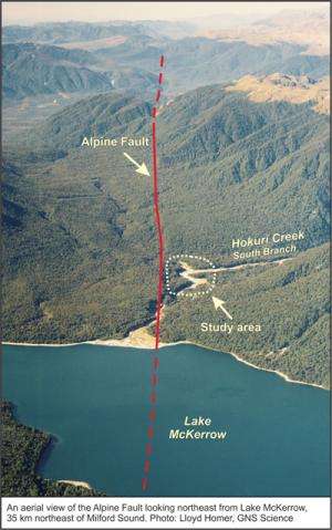 8000-year quake record improves understanding of Alpine Fault