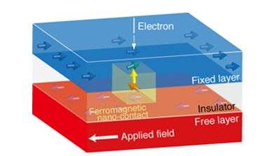 Millimeter-wave oscillation by ferromagnetic nanocontact device