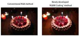Sony develops new “RGBW coding” and “HDR movie” functions