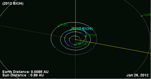 8-meter-Wide asteroid will pass close to Earth today