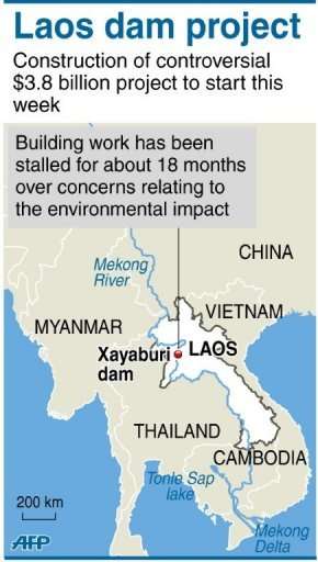 A map of the Mekong River locating the Xayaburi hydroelectric dam project