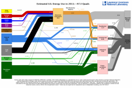 Americans use more efficient and renewable energy technologies