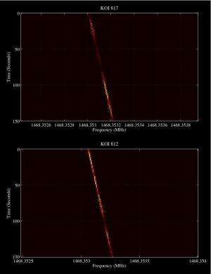 Analysis of the First Kepler SETI Observations