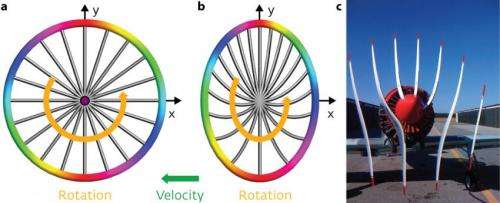 An effect occurring for rotating objects at the speed of light has surprising relevance to everyday applications