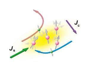 A new probe for spintronics