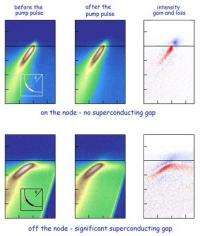 A new tool to attack the mysteries of high-temperature superconductivity
