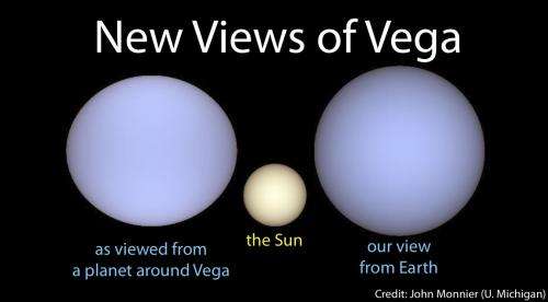 An older Vega: New insights about the star all others are measured by