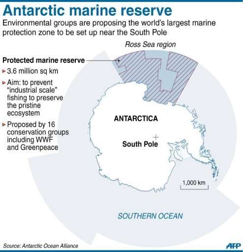 Antarctic marine reserve