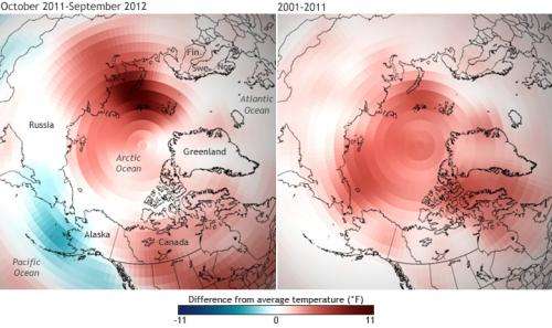 Arctic becoming warmer, greener region with record losses of summer sea ice and late spring snow