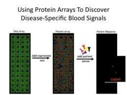 Array of light for early disease detection?