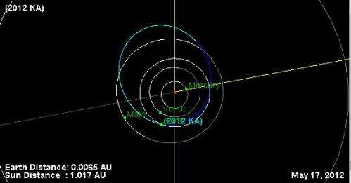 Asteroid 2012 KA to buzz Earth on May 17