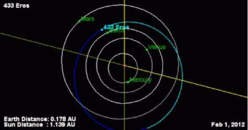 Asteroid to make closest approach since 1975