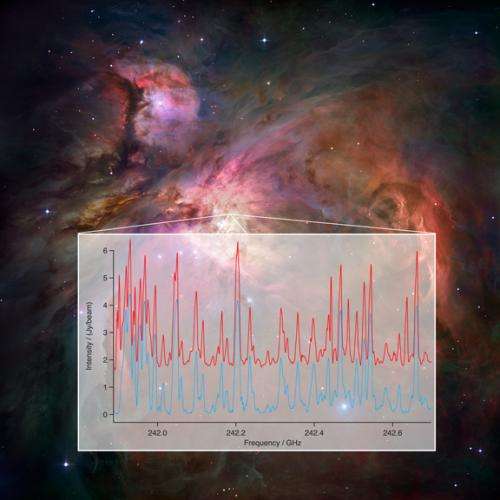 Astrochemistry enters a bold new era with ALMA