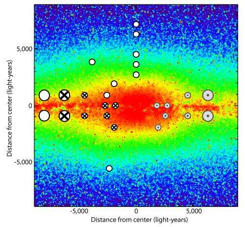Astronomers identify the stellar patrons of the Milky Way bar