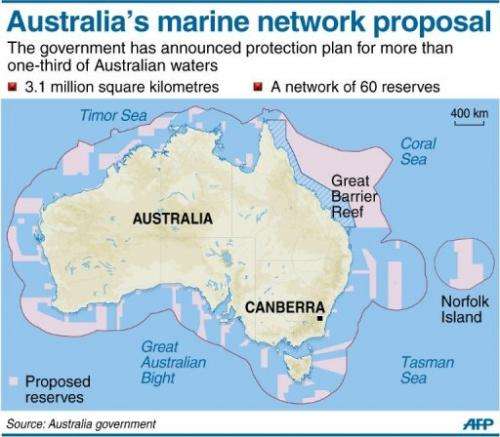 Australia's marine network proposal