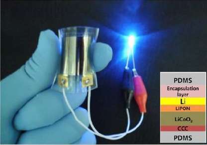 Bendable battery and LED make up the first functional all-flexible electronic system