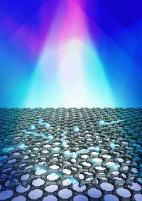 UMD scientists create faster, more sensitive photodetector by tricking graphene