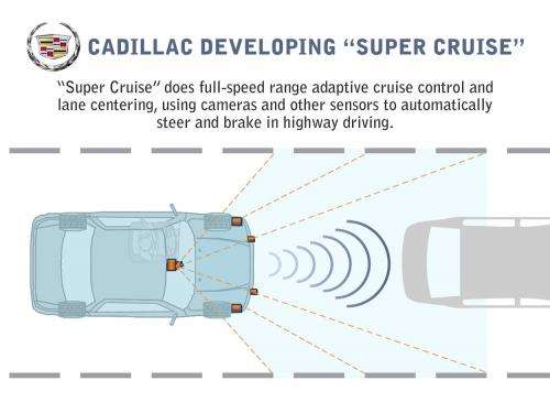 Cadillac testing 'Super Cruise' feature for future cars
