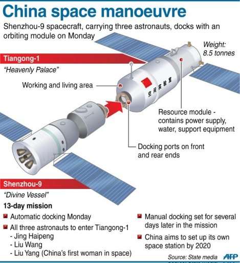 China space manoeuvre