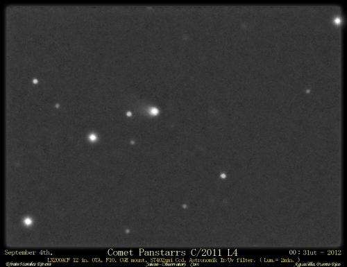Comet Pan-STARRS: How bright will it get?