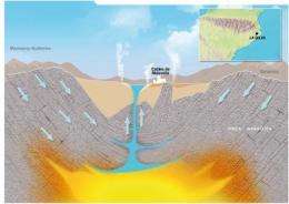 Contamination of La Selva geothermal system in Girona, Spain