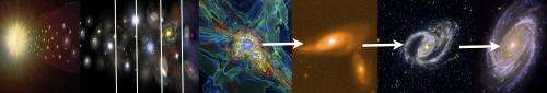 Cosmic GDP crashes 97% as star formation slumps