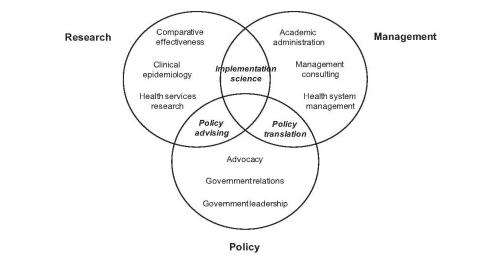 Defining career paths in health systems improvement