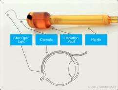 Device designed to treat a leading cause of blindness