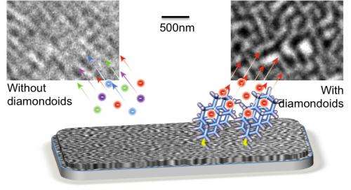Diamond-like coating improves electron microscope images