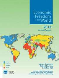 Economic freedom report: US continues slide, drops to 18th
