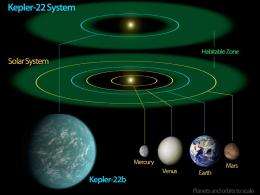 Elements of exoPlanets