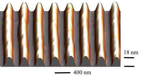 Fabrication on patterned silicon carbide produces bandgap to advance graphene electronics