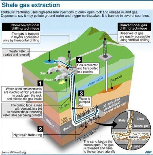 Explanation of the controversial technique of shale gas extraction by hydraulic fracturing