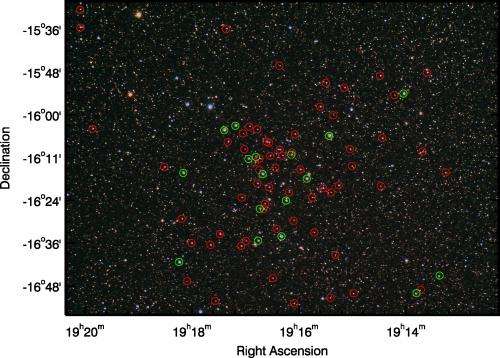 Forgotten star cluster now found useful in studies of Sun and hunt for Earth-like planets